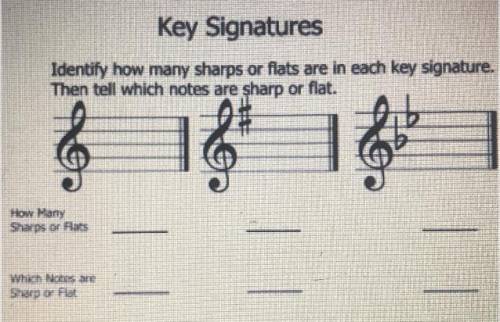 Identify how many notes are in each key signature. then tell which notes are sharp or flat.