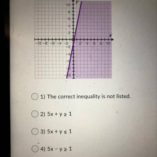 Which of the following inequalities matches the graph? (2 points)