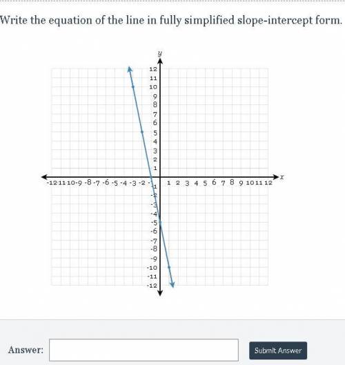Write the equation of the line in fully simplified slope-intercept form. Please help me one more.