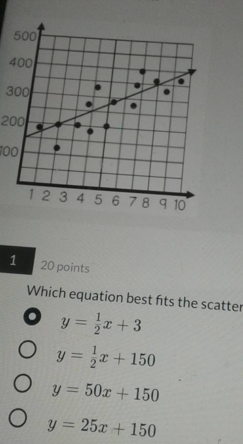 Which equation best fits the scatter plot?