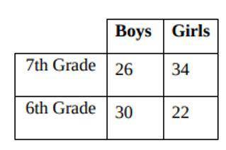 Using the table above, write the ratio of 7th Grade GIRLS to 6th Grade GIRLS. Remember to reduce if