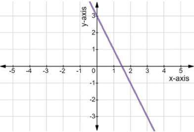 Which of the following is the slope?