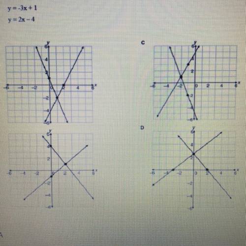 Which figure shows the graphic solution to the equations below? y= -3x +1 and y= 2x - 4