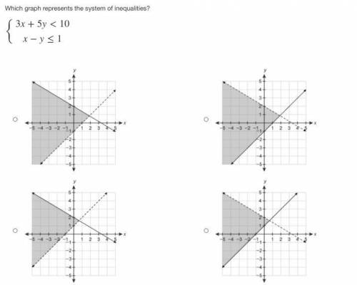 Which graph represents the system of inequalities?3x+5y<10x−y≤1