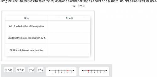 Drag the labels to the table to solve the equation and plot the solution as a point on a number lin