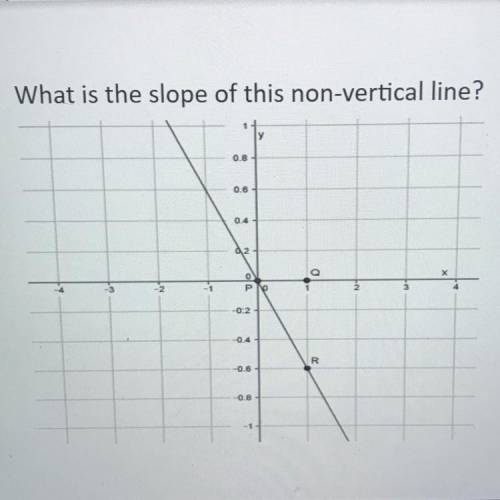 What is the slope of this non-vertical line?