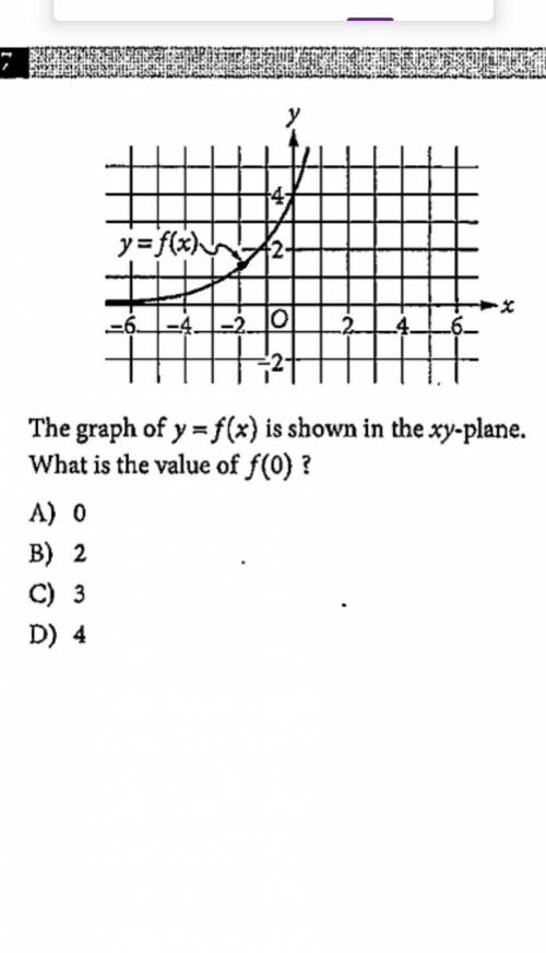 What is the value if f(0)?