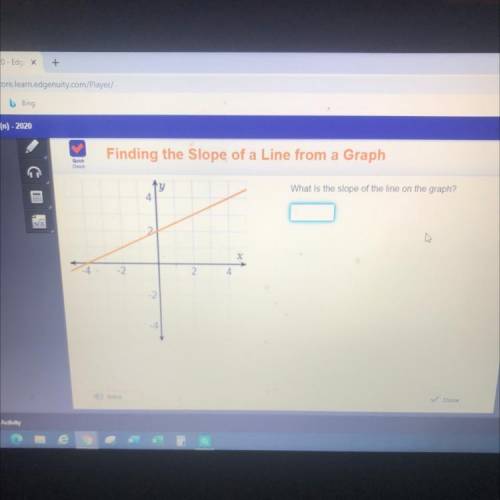 What’s the slope of the line on the graph?