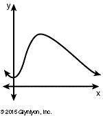 WILL MARK BRAINLIEST Which of the following graphs represent a function?