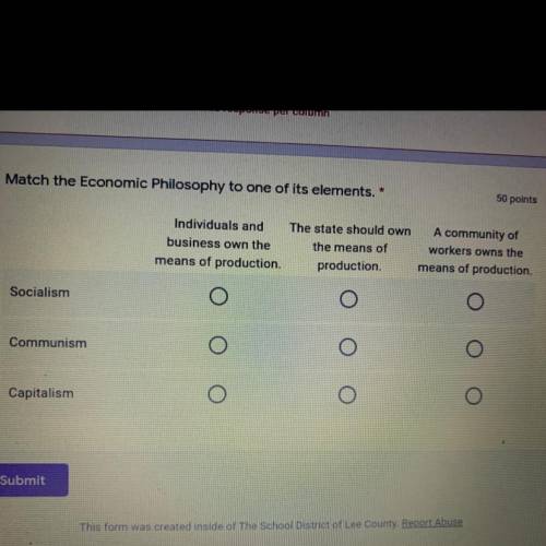 Match the economic philosophy to one of its elements.