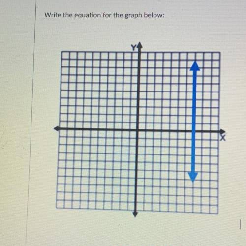 Write the equation for the graph below:
HELP