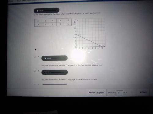 Two linear functions are shown below which function has the greater rate of change? Use the drop-do