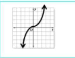 Is this graph linear or non linear? pls help meh