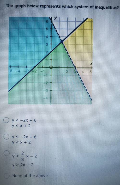 Please help! I'm not very good at system of inequalities stuff! Question is shown in the image.