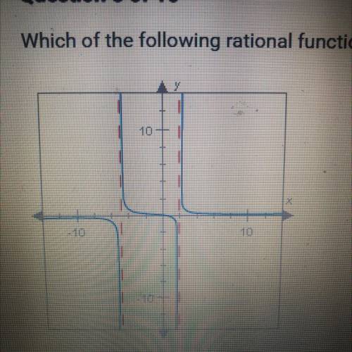 Which of the following rational functions is graphed below?
10
- 10
10
-10-