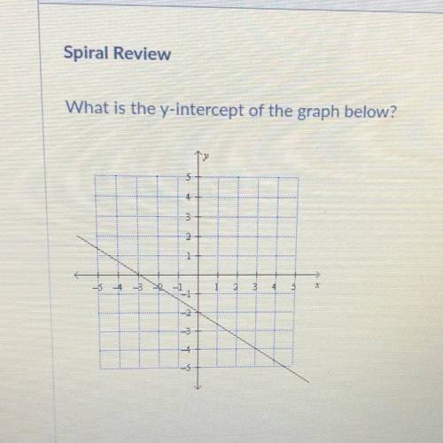 PLEASE HELP ME I DON’T UNDERSTAND
What is the y- intercept of the graph below?