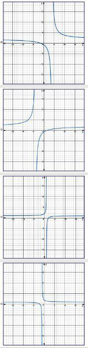 Graph the rational function f(x)=(x-2)/(x-1)

A rational function is graphed in the first quadrant