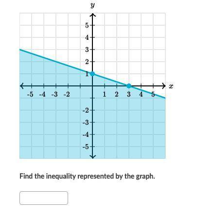 What is the inequality represented by this graph? (pls help its worth 30 points and ill give brainl