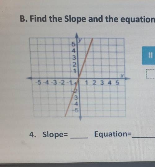 B. Find the Slope and the equation of the line. Use the equation of a line: 5 4. 3 2 1 -5-4-3-2-1 1