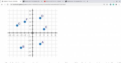 Please help me!

The coordinate plane below represents a town. Points A through F are farms in the
