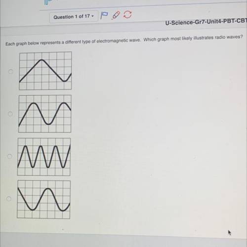 Each graph below represents a different type of electromagnetic wave. Which graph most likely illus