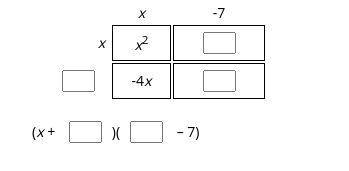 Complete the area model representing the polynomial x2 − 11x + 28. What is the factored form of the