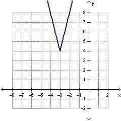 Which is the graph of f(x)=lxl reflected across the x-axis, translated 3 units left, 4 units up, an