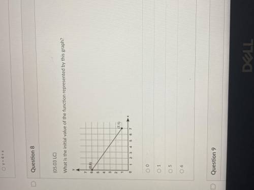 (05.03 LC) What is the initial value of the function represented by this graph?

0
1
5
6