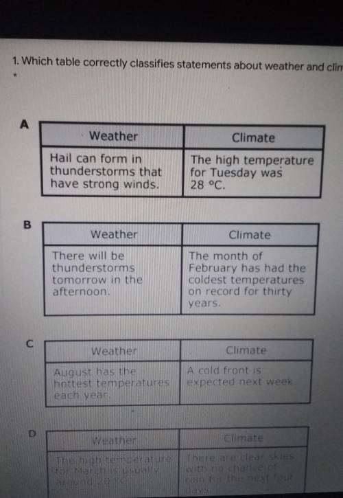 1. Which table correctly classifies statements about weather and climate?