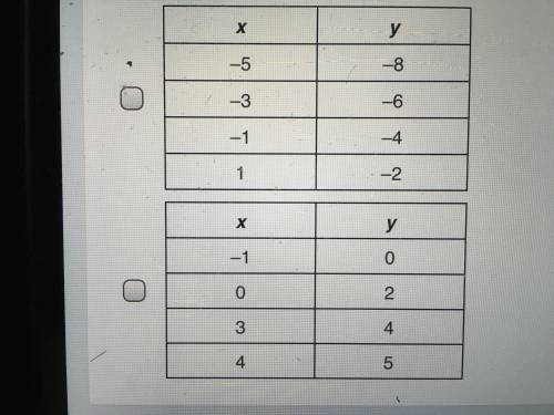 Plssssssss Help

Select all functions from the tables given below that shows Y as a function