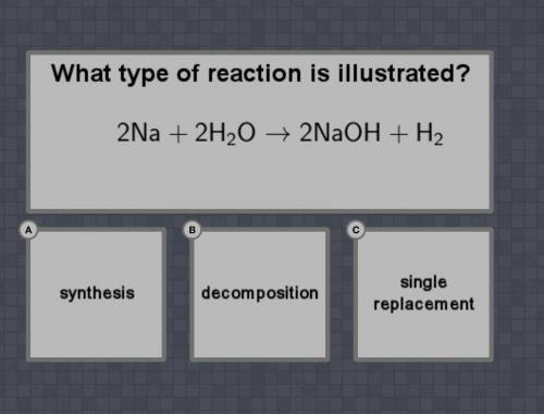 What type of reaction is illustrated?