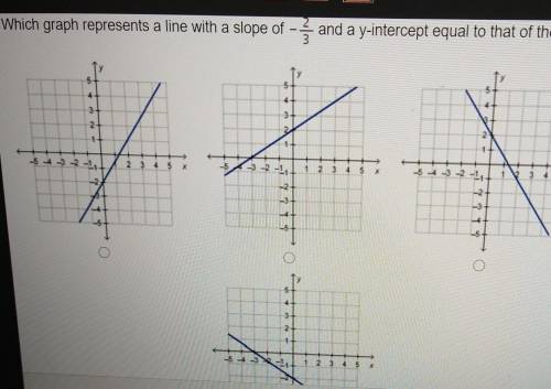 which graph represents a line with a slope of -2/3 and a y- intercept equal to that of the line y=2