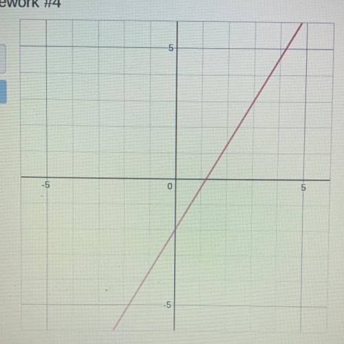 Write the equation of the line pictured in the graph 
please help
