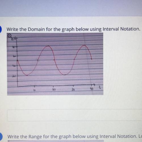 What is the domain for the graph below using the interval notation?