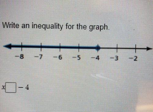Write an inequality for the graph. pls help