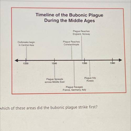Based on the timeline, in which of these areas did the bubonic plague strike first?

A)
Middle Eas