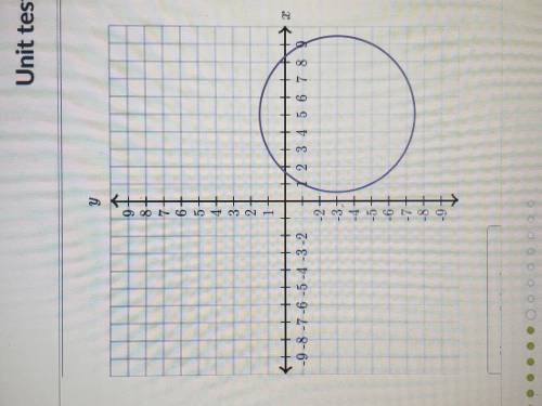 The circle passes through the point (3,1). What is its radius?

1. Squ12 
2. 4.5
3. Squ20
4. 9pie