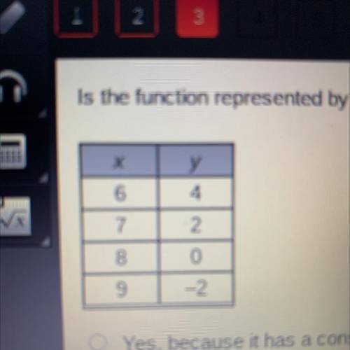Is the function represented by the table non-linear?

A. Yes, because it has a constant rate of ch