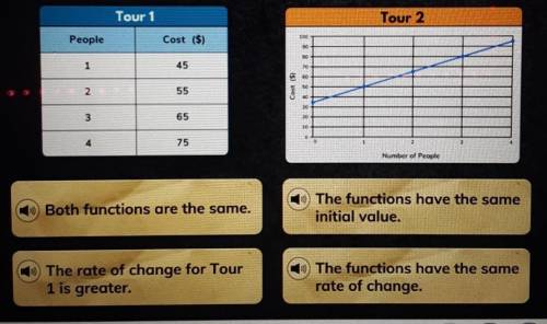 Please hurry lol

The table and graph represent two different bus tours, showing the cost as a lin