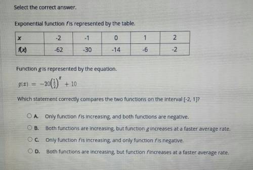 Which statement correctly compares the two functions on the interval [-2, 1]?