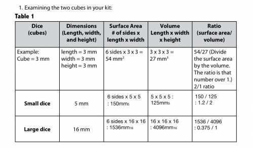 Consider the information in the chart above. (Remember: a higher ratio is better for

diffusion.)