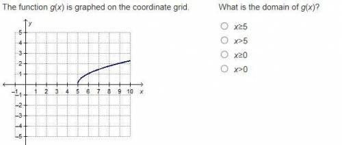 The function g(x) is graphed on the coordinate grid. What is the domain of g(x)?