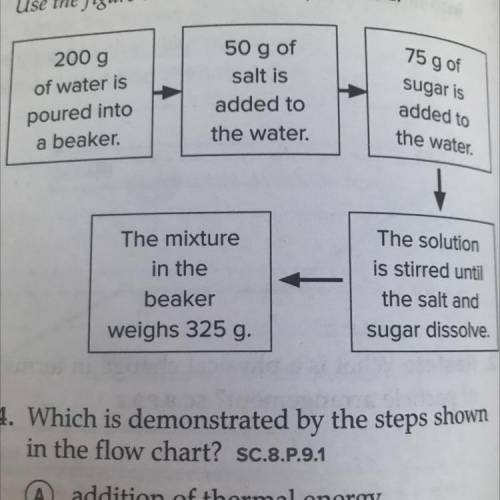 Which is demonstrated by the steps shown in the flow chart?A)addition of thermal energy B)change in