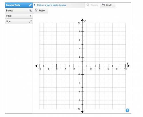 Use the drawing tool(s) to form the correct answer on the provided graph.

Sharon is rowing a boat