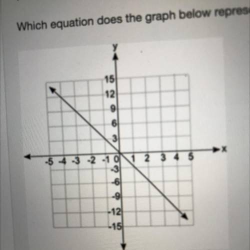 Question 7(Multiple Choice Worth 5 points)

(04.07A LC)
Which equation does the graph below repres