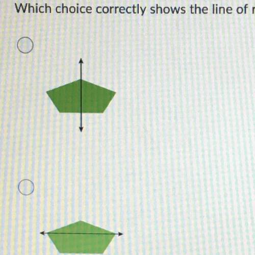 Which choice correctly shows the line of reflection of the figure?