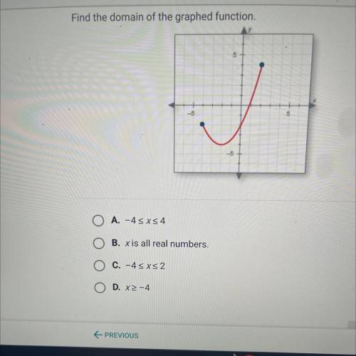 Find the domain of the graphed function.