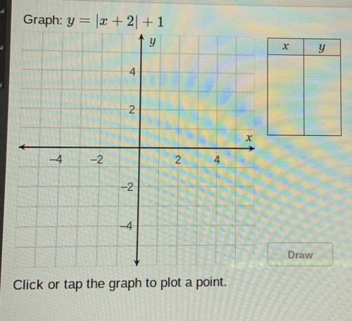 Graph: y = |x + 2| + 1
Click or tap the graph to plot a point.