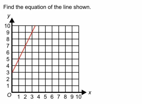 Find the equation of the line below (mathswatch)