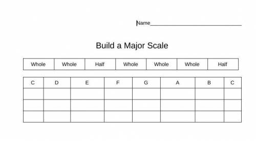 Build A Major Scale On the attached document, build 3 Major Scales starting on a key note of your c